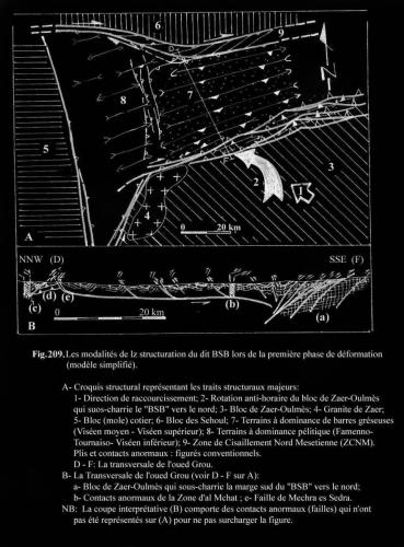 4-BSB-s.s-BBM-1ere-phase-deformation-B