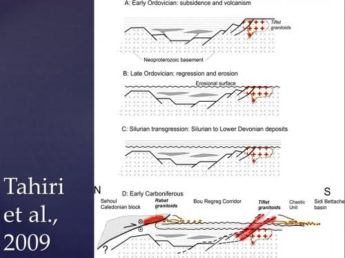 La Zone de Cisaillement N Meset Jour Géol (76)