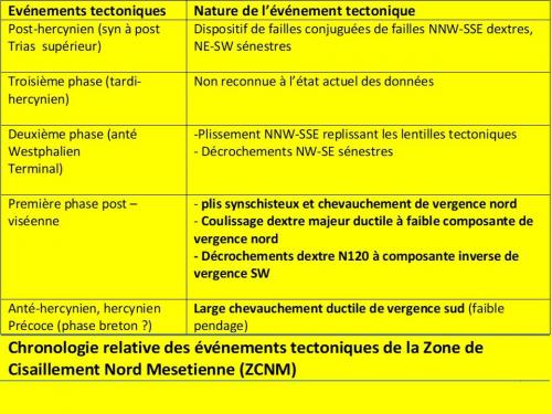 La Zone de Cisaillement N Meset Jour Géol (8)